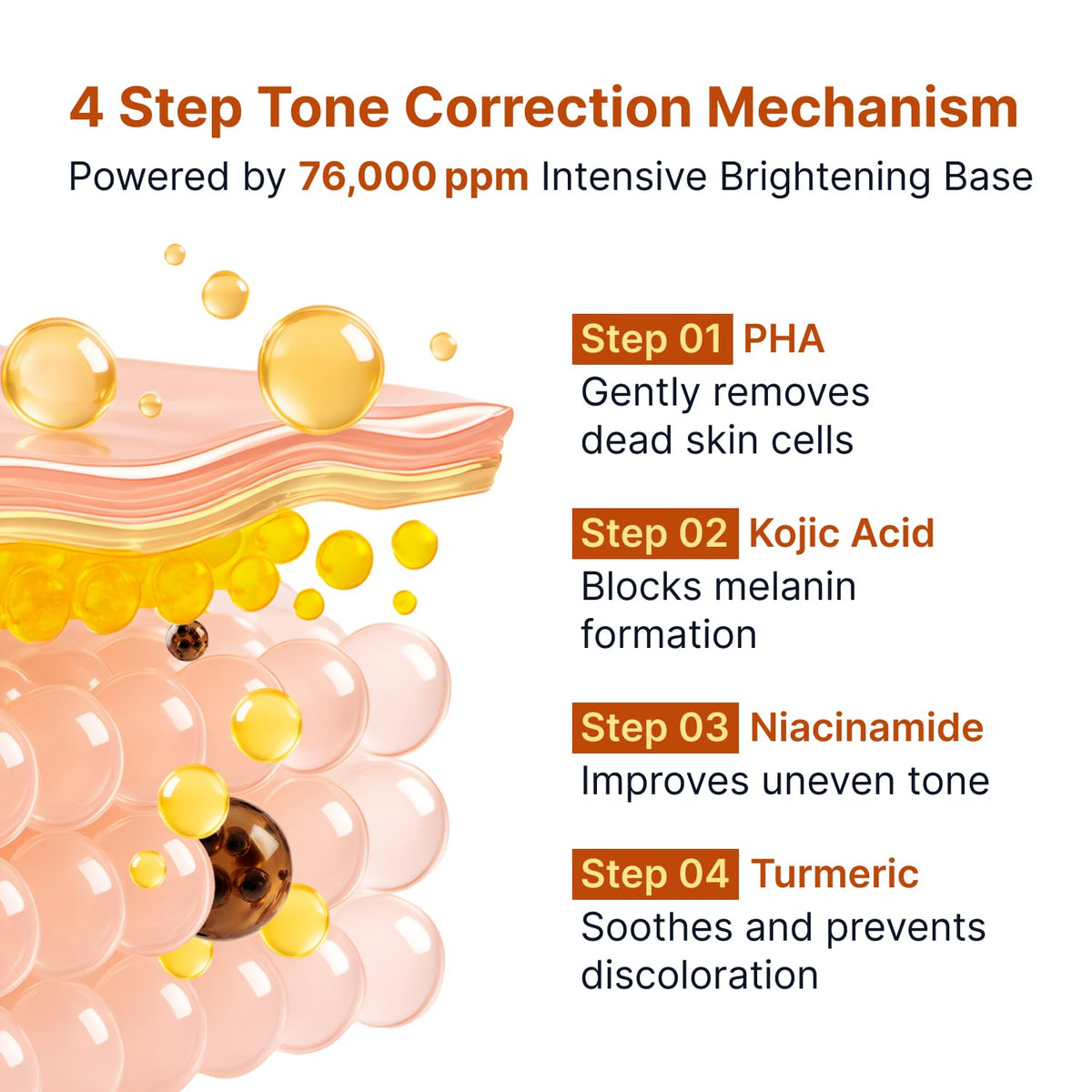 Kojic Acid Niacinamide Brightening Ampoule 4-step tone correction mechanism for brightening skincare