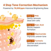 Kojic Acid Niacinamide Brightening Ampoule 4-step tone correction mechanism for brightening skincare